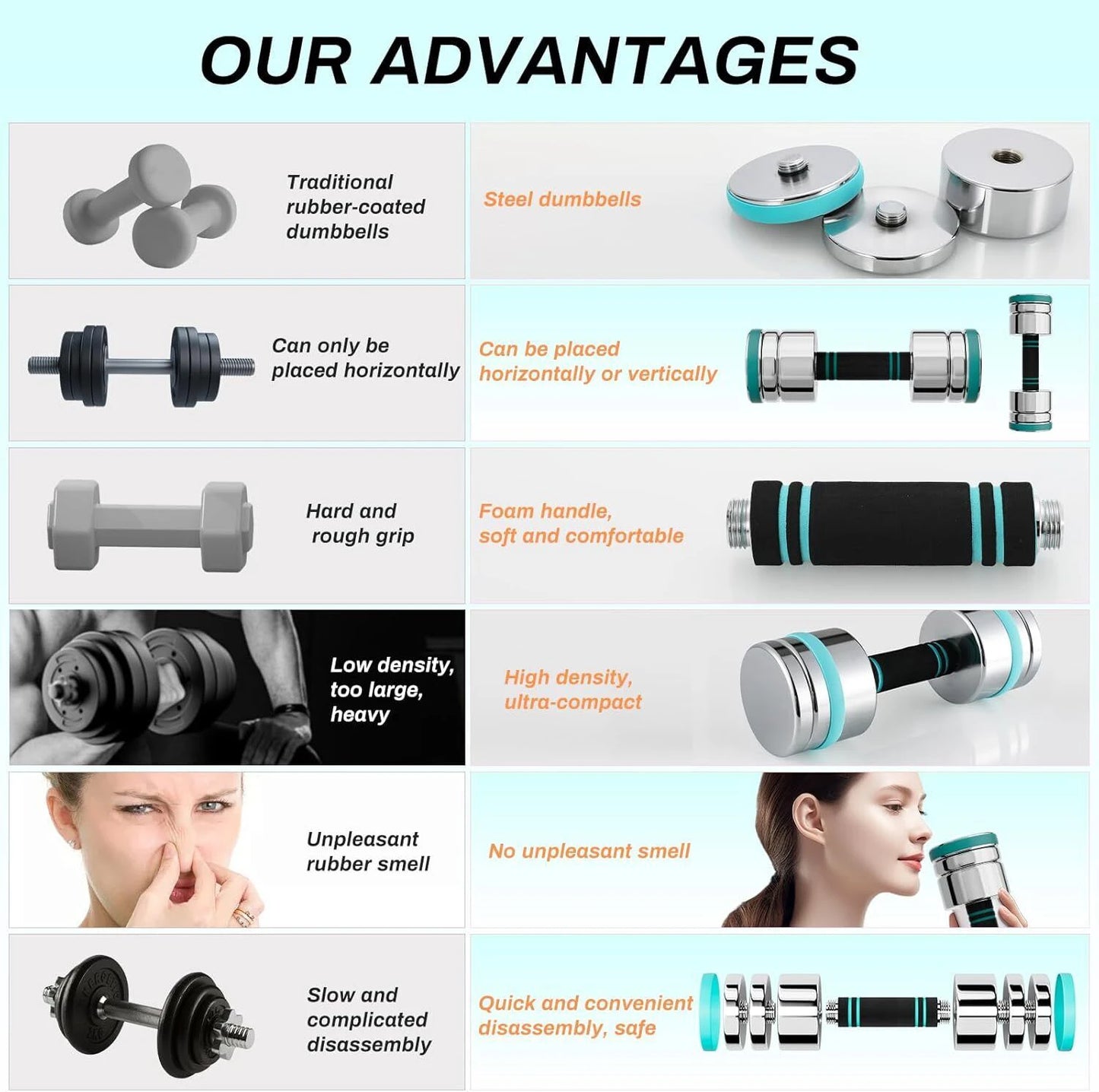 Adjustable Steel Dumbbells with Foam Handles for Home Gym