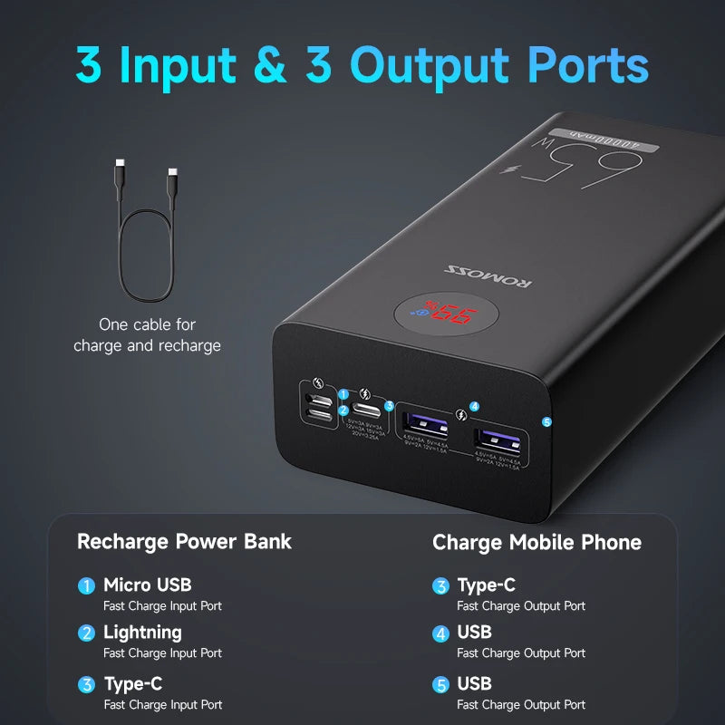 ROMOSS PEA40PRO 40000mAh Fast Charge Power Bank