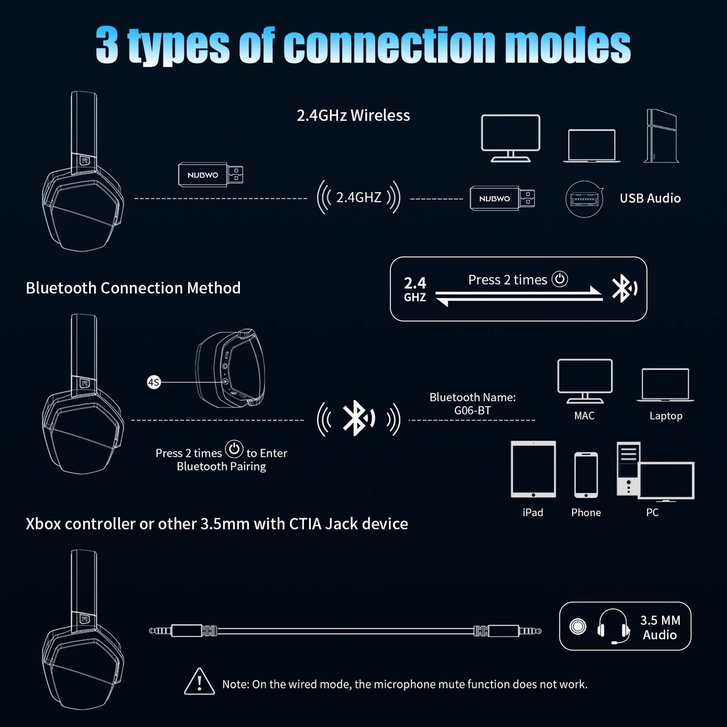NUBWO G06 Wireless Gaming Headset with ENC Mic