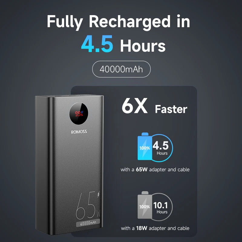 ROMOSS PEA40PRO 40000mAh Fast Charge Power Bank