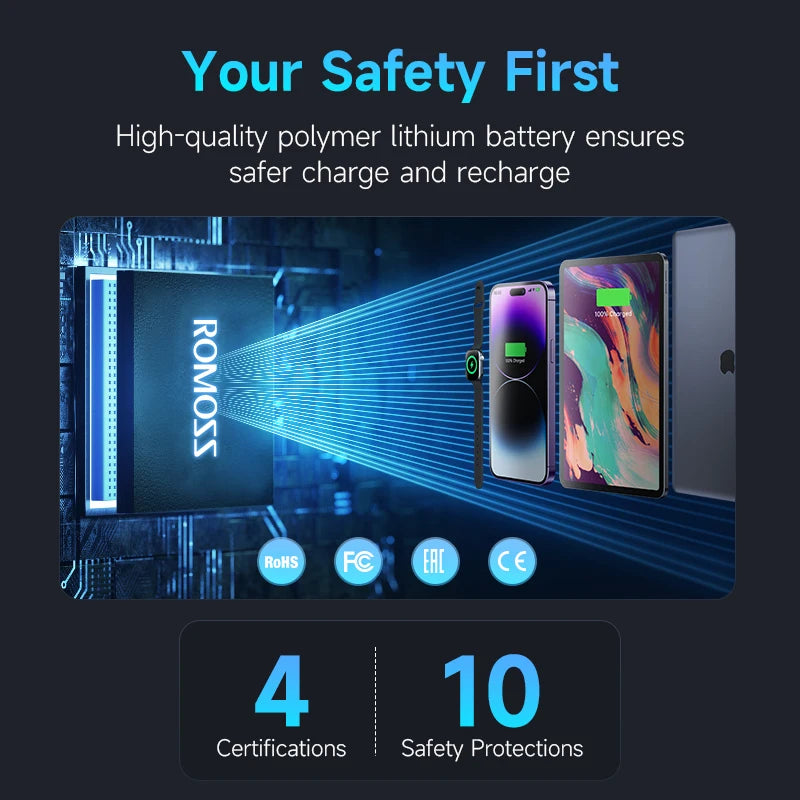 ROMOSS PEA40PRO 40000mAh Fast Charge Power Bank