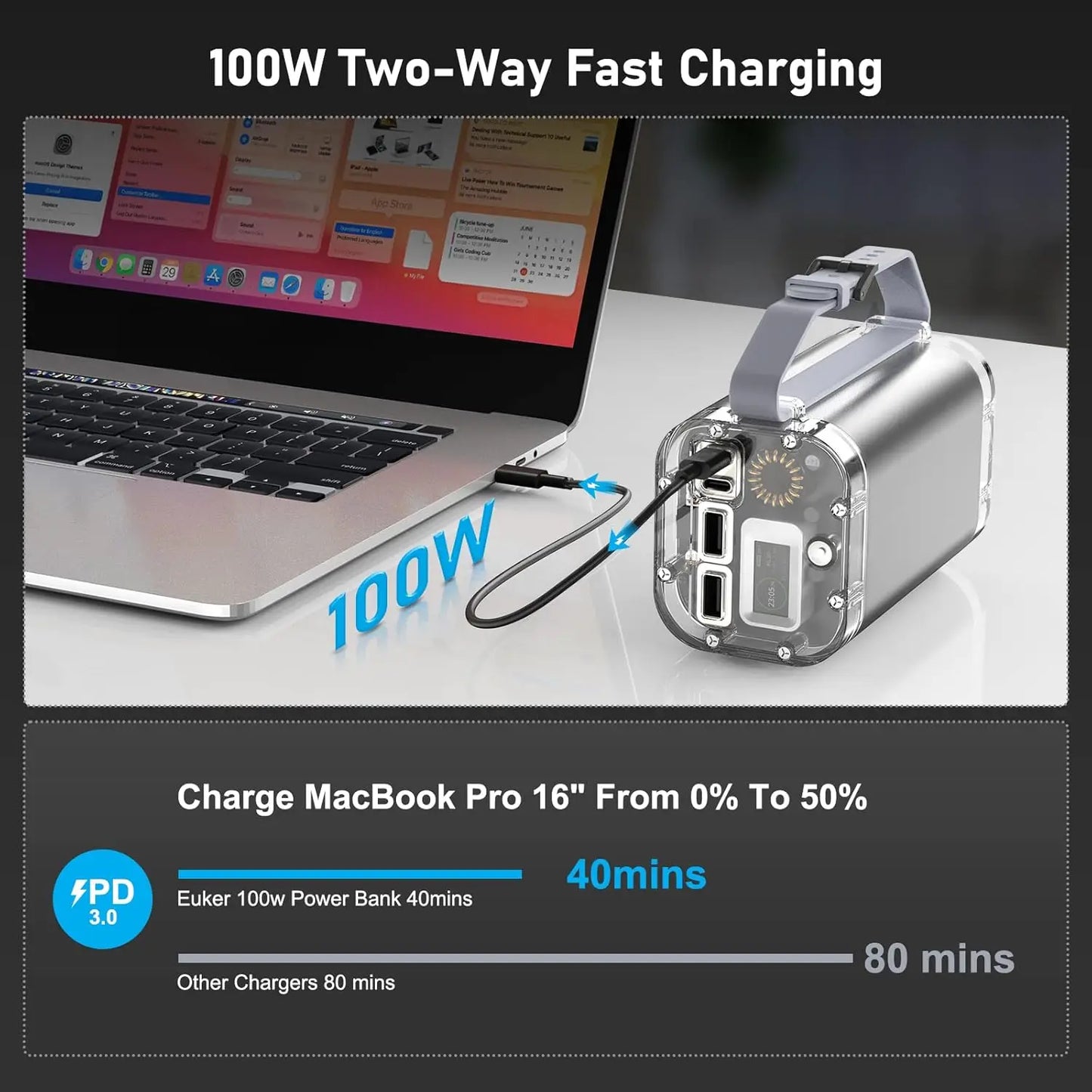 High Capacity 40000mAh Power Bank with LED Lights
