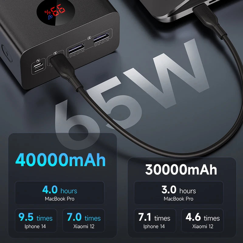 ROMOSS PEA40PRO 40000mAh Fast Charge Power Bank